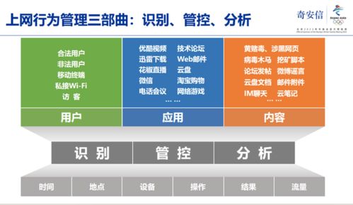 告別上網行為“裸奔”時代 奇安信新一代上網行為管理，為企業筑牢安全、合規、效率三道防線