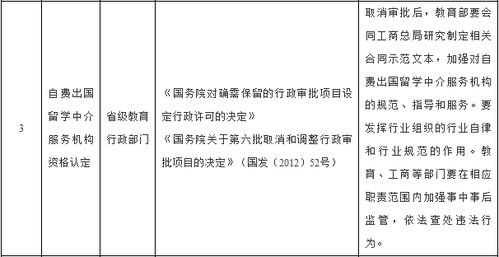 關愛留學狗 從專業中介服務做起