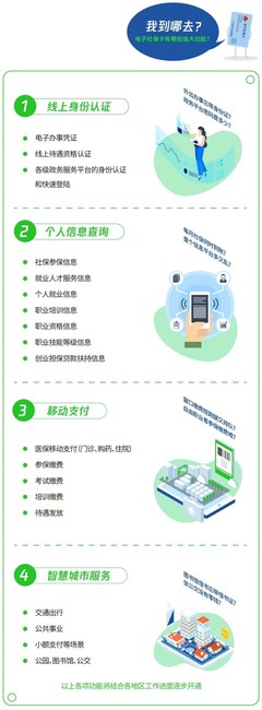 @沈陽人，微信領取電子社保卡，最高可獲999元中秋福利金！